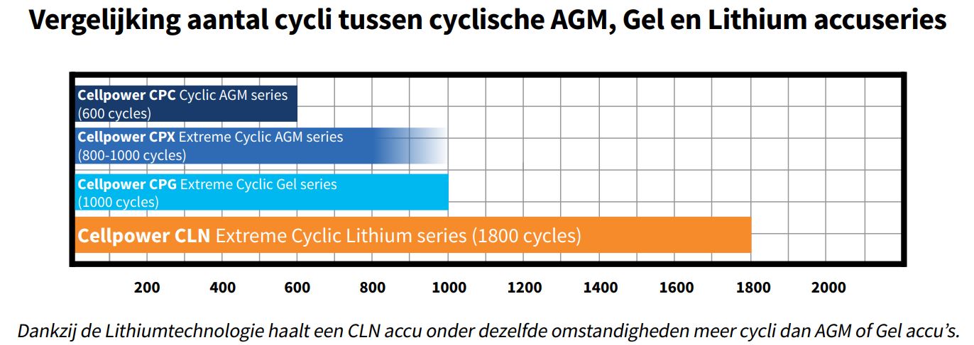 Cycli